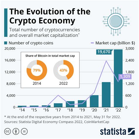 Can AI Predict Cryptocurrency Market Movements?
