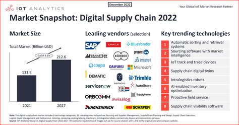 The Future of Supply